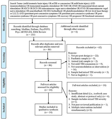 Neuromodulation for Mild Traumatic Brain Injury Rehabilitation: A Systematic Review